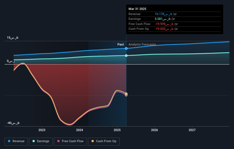 earnings-and-revenue-growth