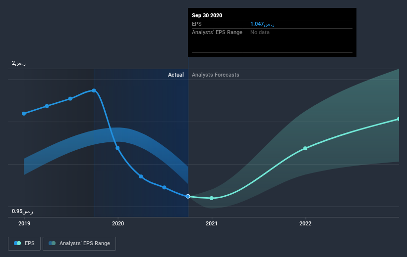 earnings-per-share-growth