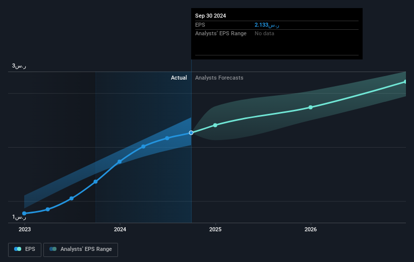 earnings-per-share-growth