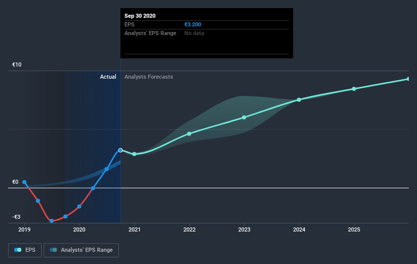 earnings-per-share-growth