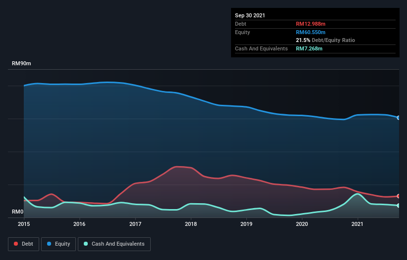 Priva share price