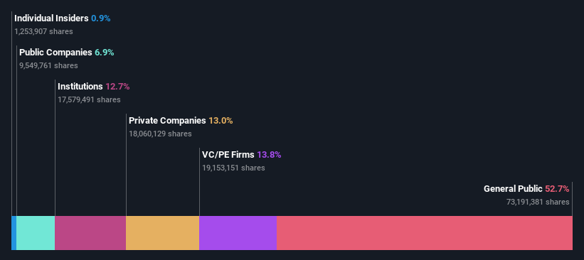 ownership-breakdown