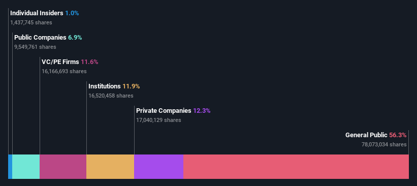 ownership-breakdown