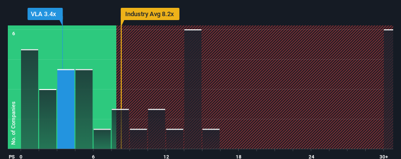 ps-multiple-vs-industry