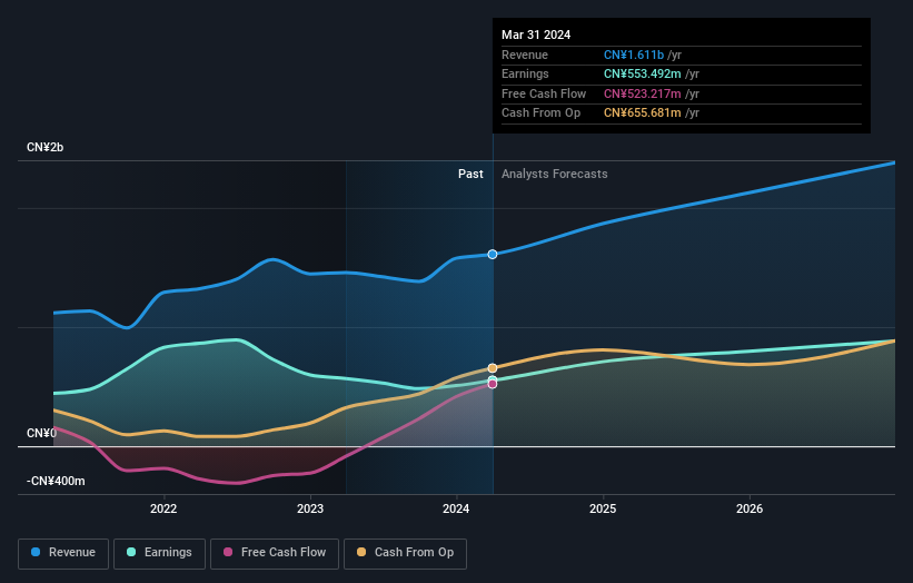 earnings-and-revenue-growth