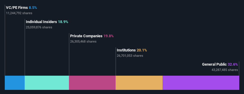 ownership-breakdown