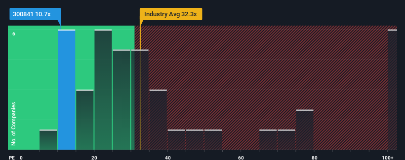 pe-multiple-vs-industry