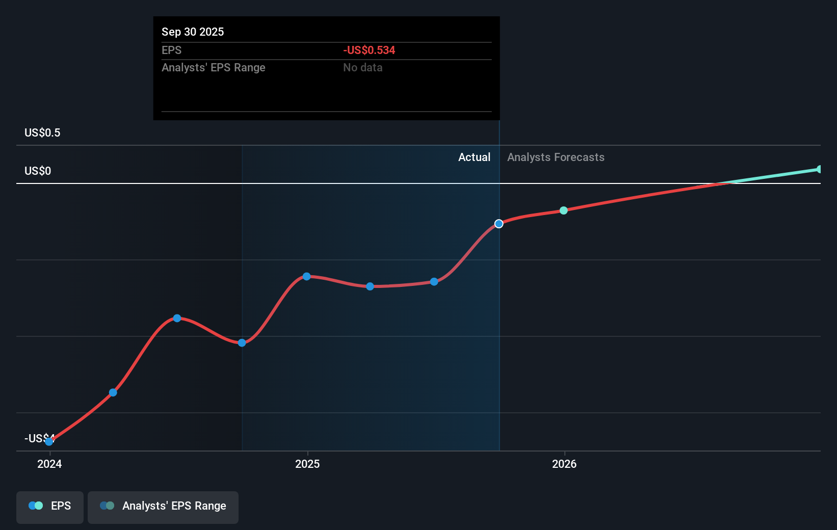 earnings-per-share-growth