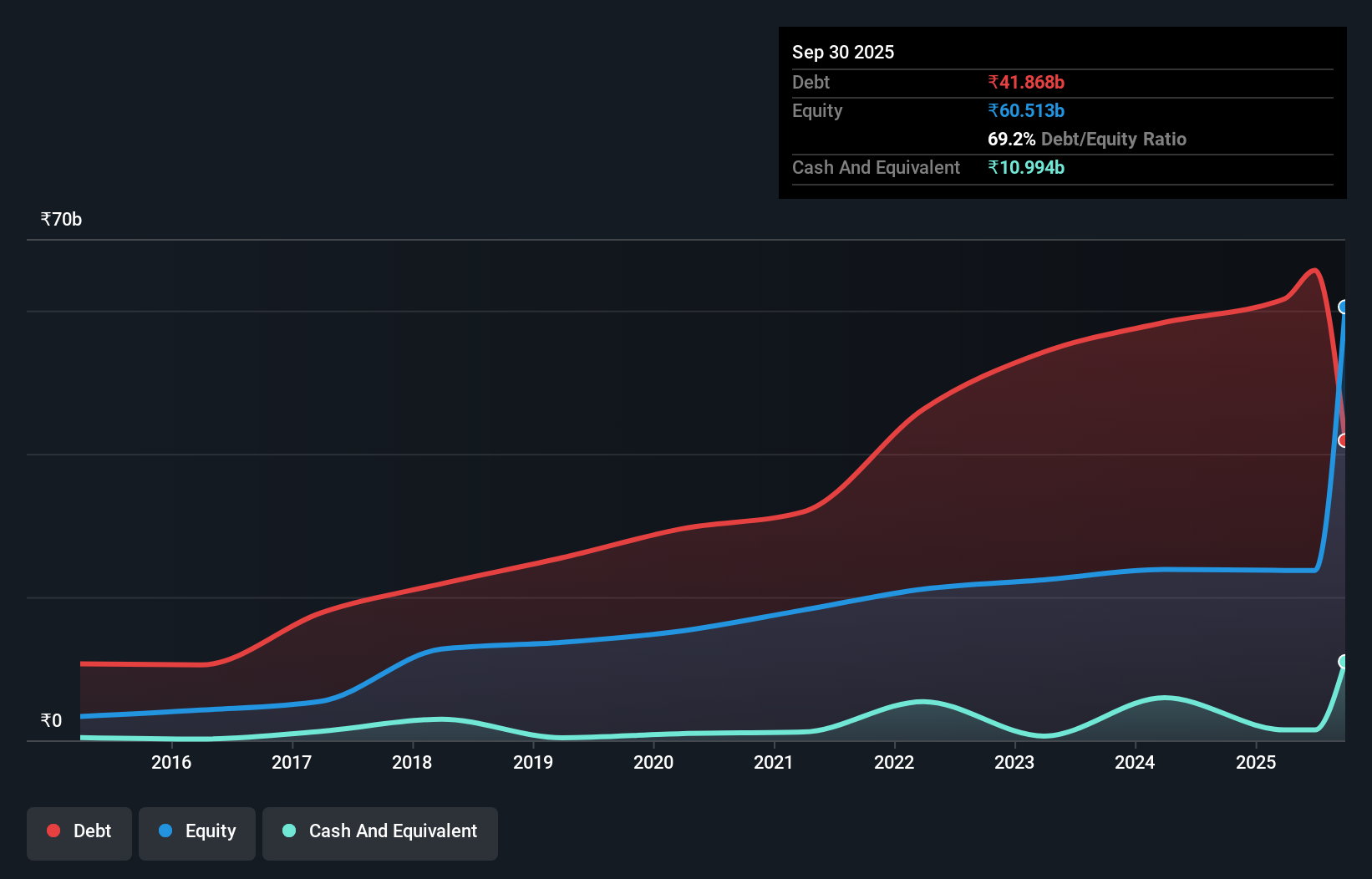 debt-equity-history-analysis