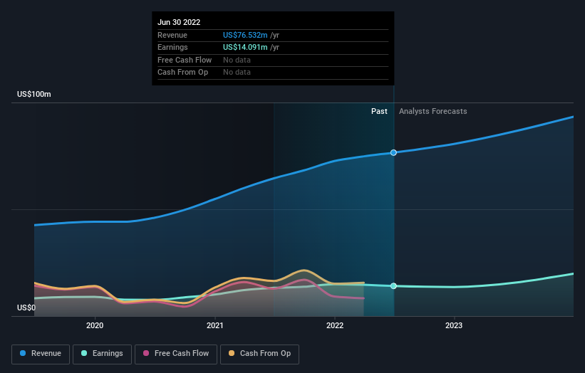 First Northwest Bancorp Just Missed Earnings - But Analysts Have ...