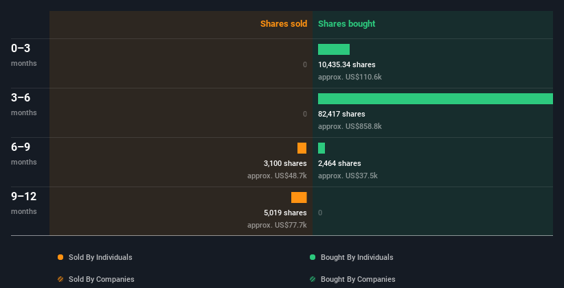 insider-trading-volume