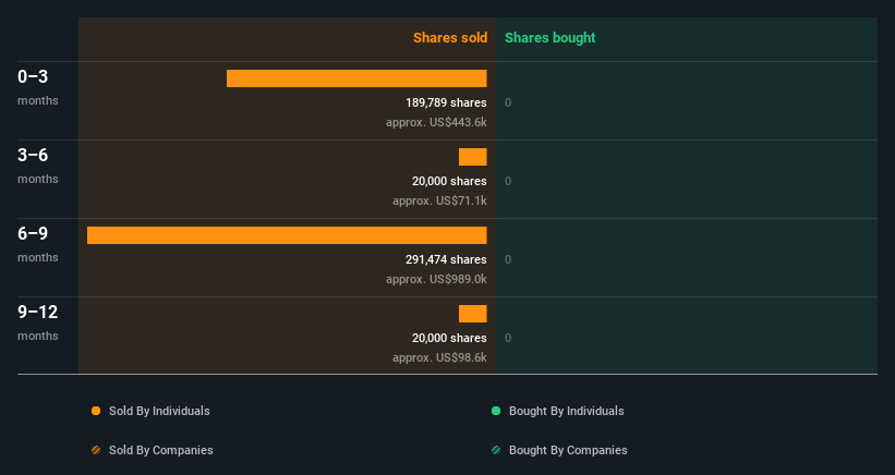 insider-trading-volume