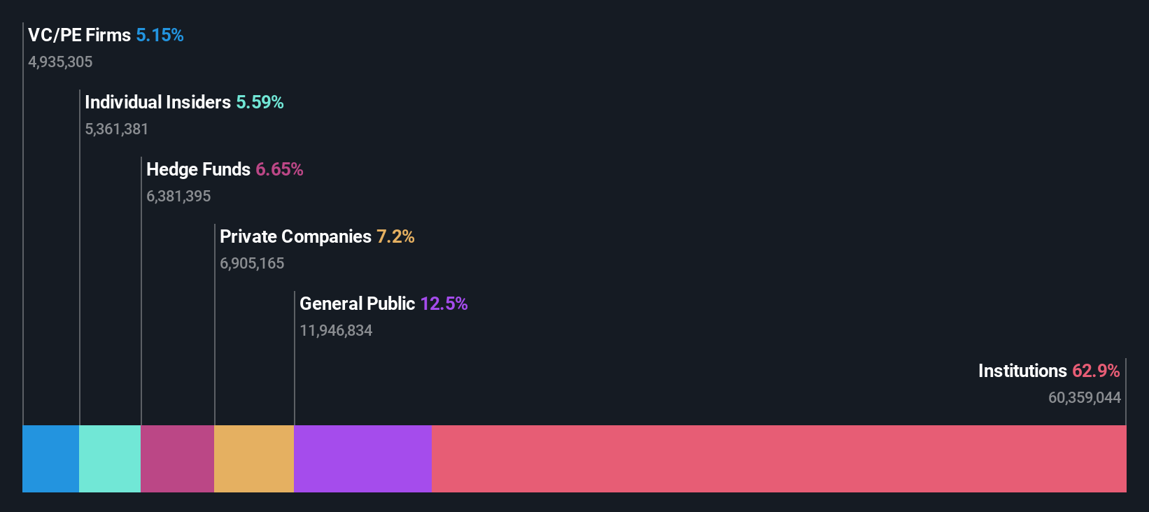 ownership-breakdown