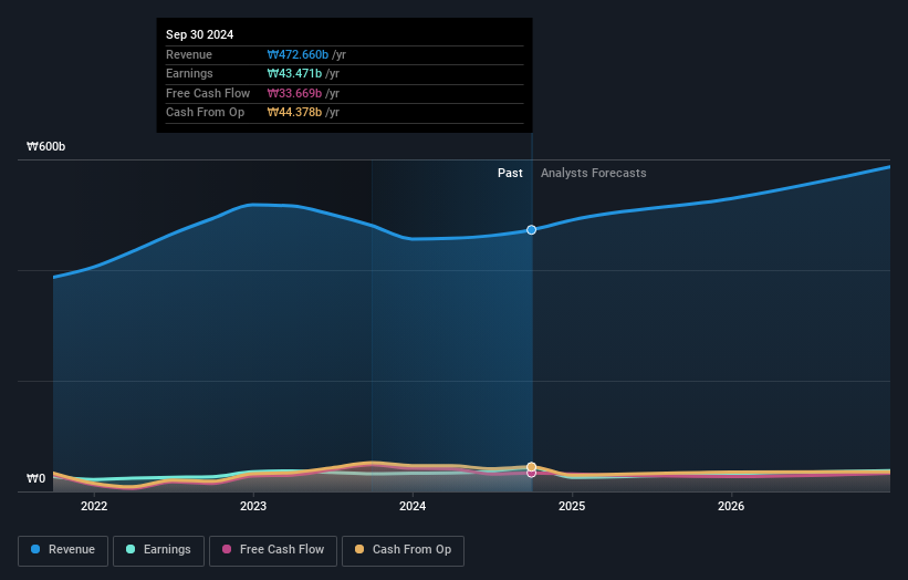 earnings-and-revenue-growth