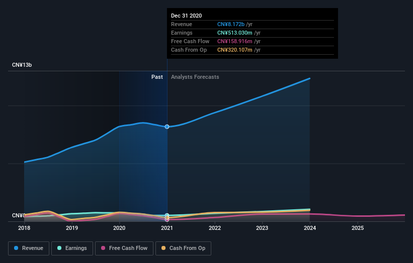 earnings-and-revenue-growth