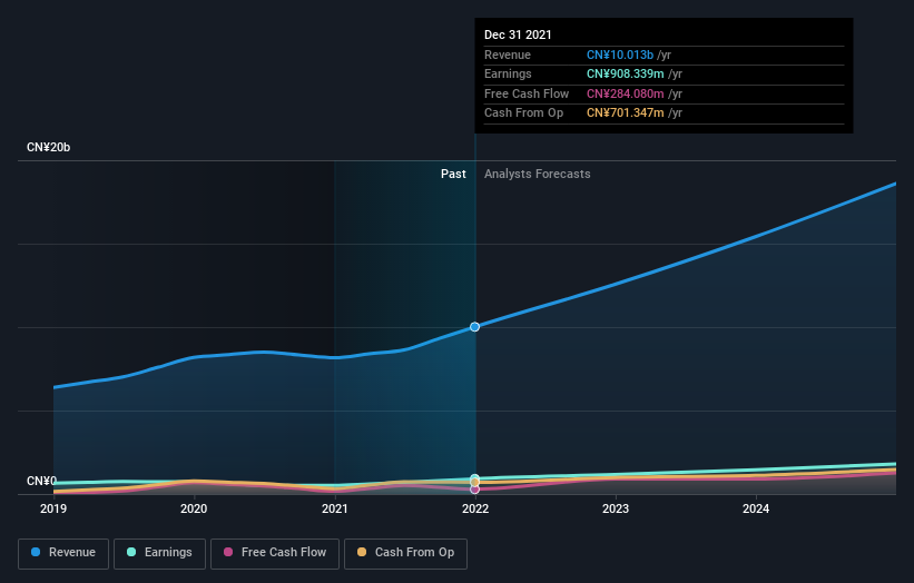 earnings-and-revenue-growth