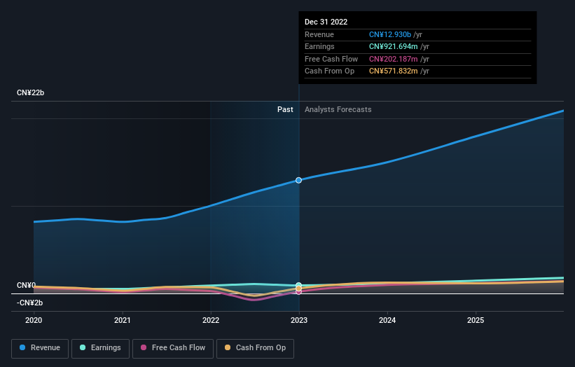 earnings-and-revenue-growth