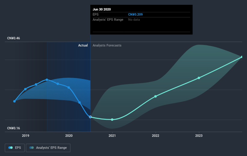 earnings-per-share-growth