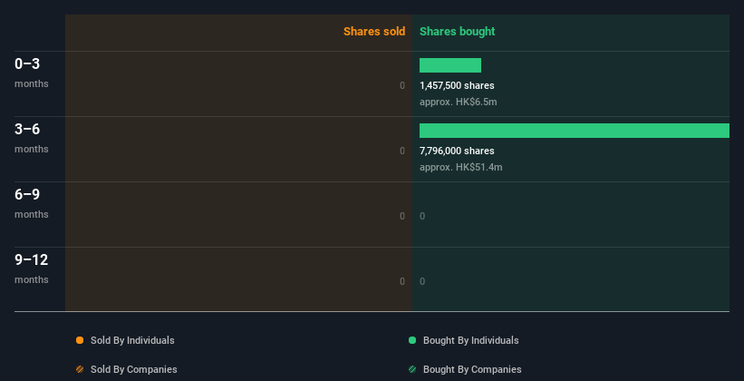 insider-trading-volume