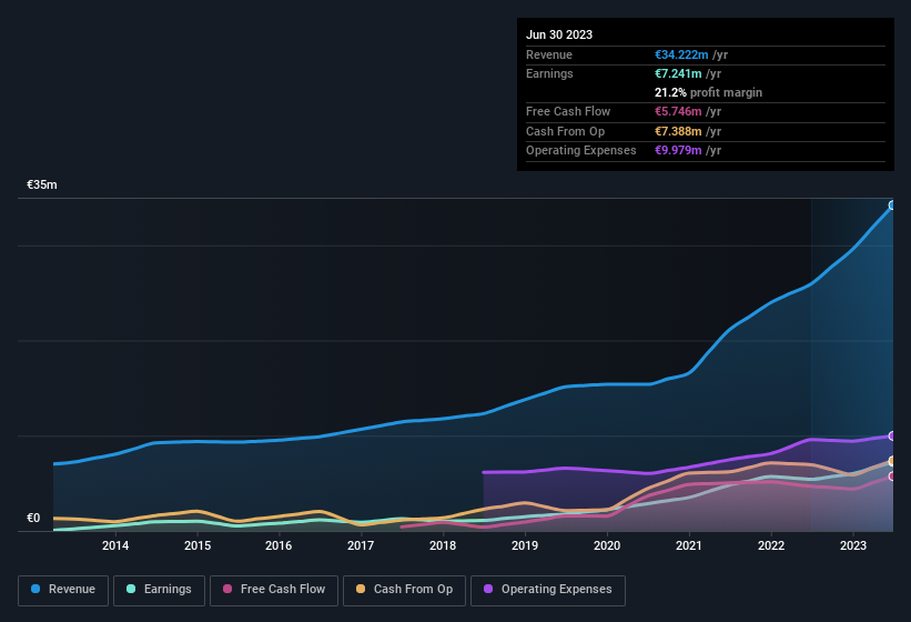 earnings-and-revenue-history