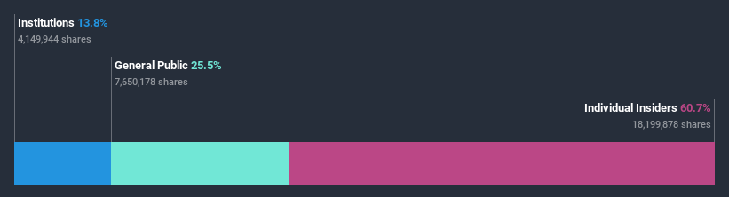 ownership-breakdown