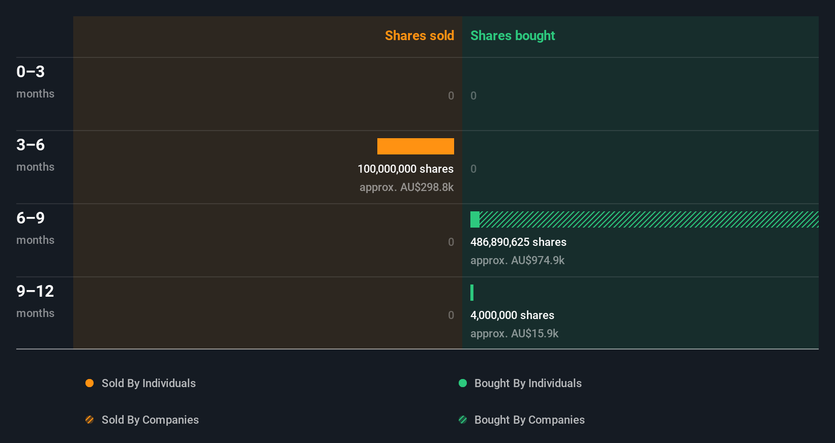 insider-trading-volume