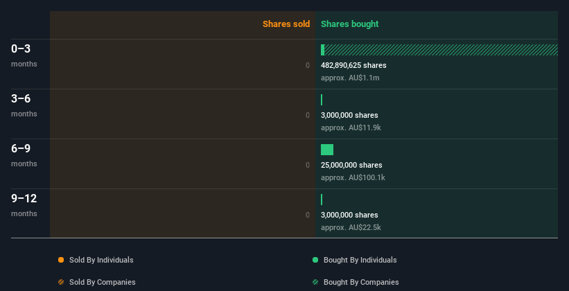 insider-trading-volume