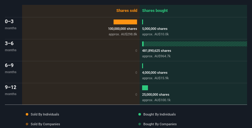 insider-trading-volume