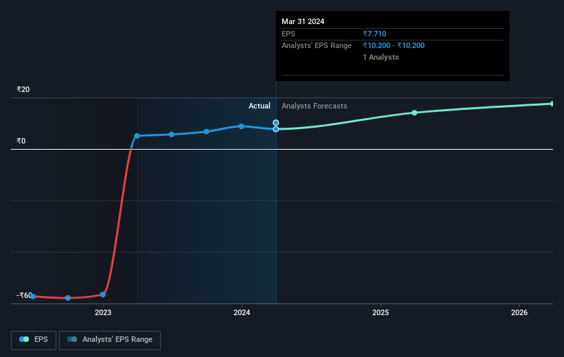 earnings-per-share-growth