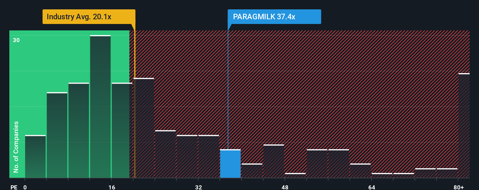 pe-multiple-vs-industry