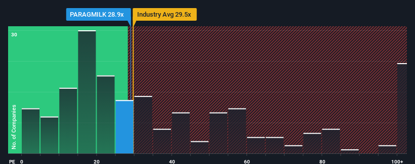 pe-multiple-vs-industry