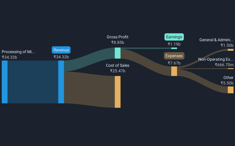 revenue-and-expenses-breakdown