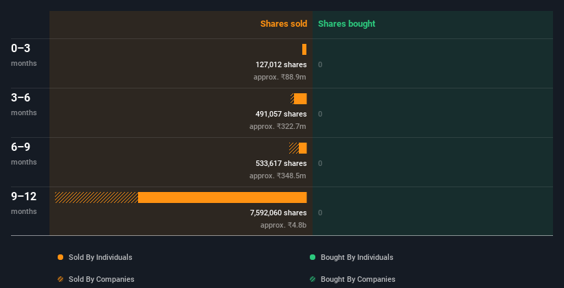 insider-trading-volume