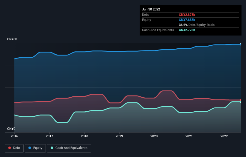 debt-equity-history-analysis