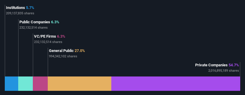 ownership-breakdown