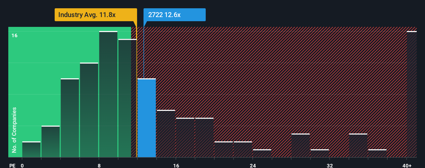 pe-multiple-vs-industry