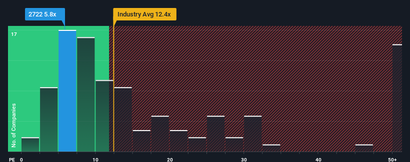 pe-multiple-vs-industry