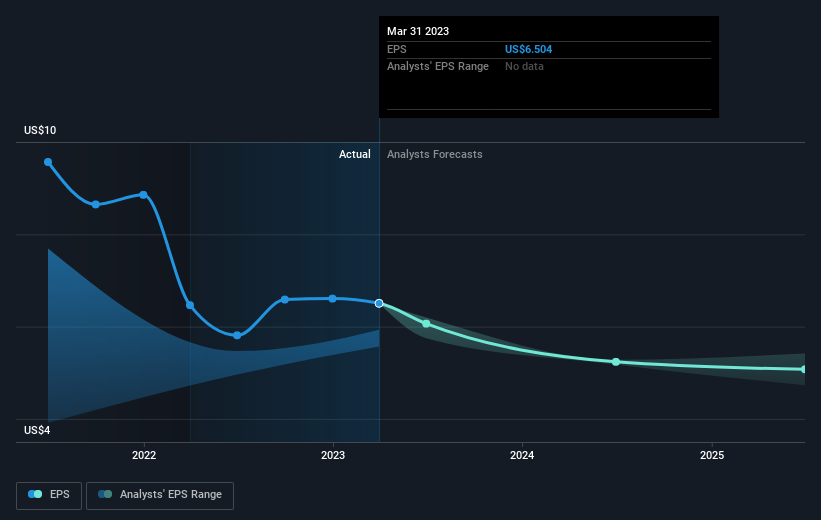 earnings-per-share-growth