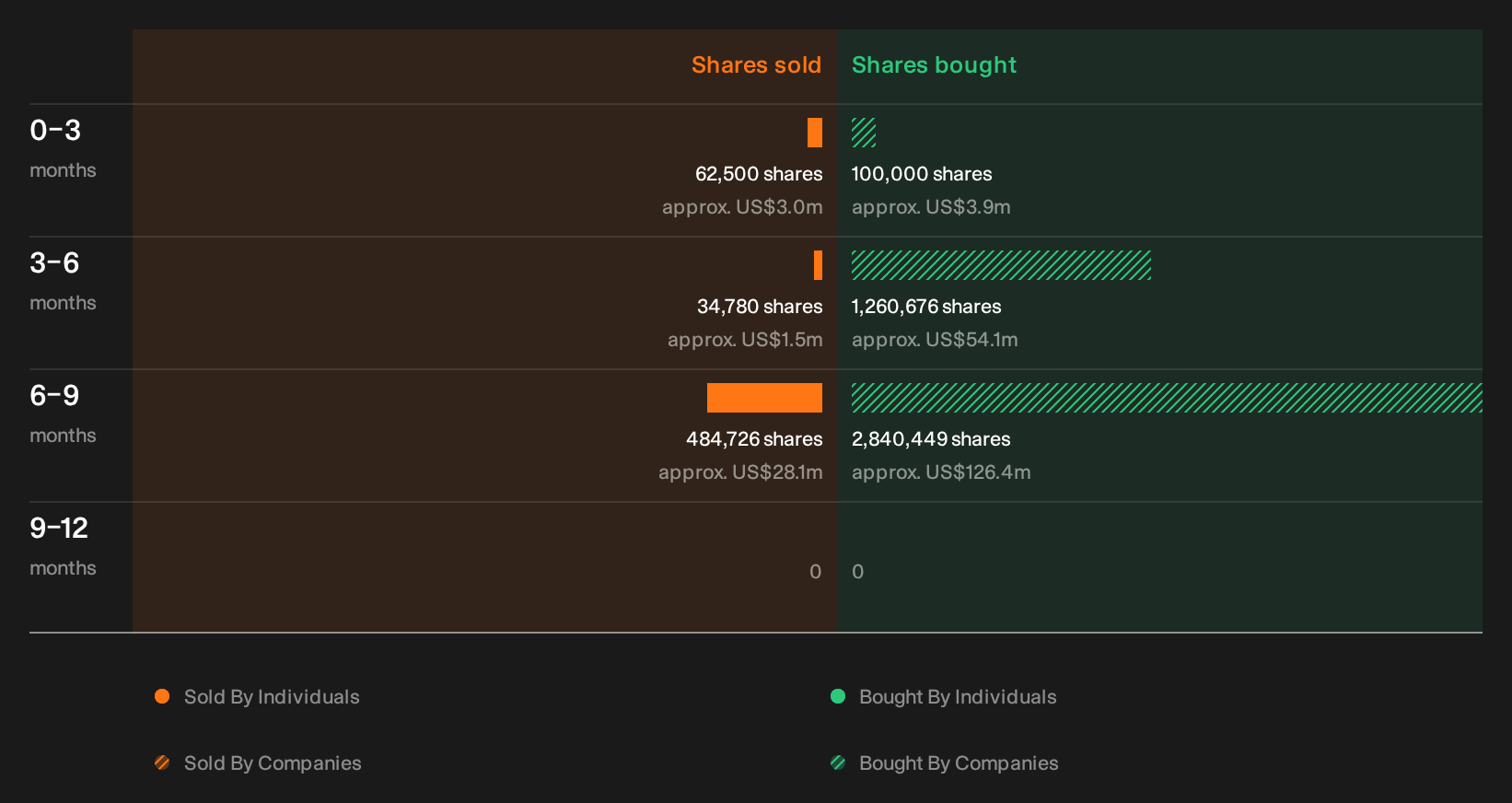 insider-trading-volume