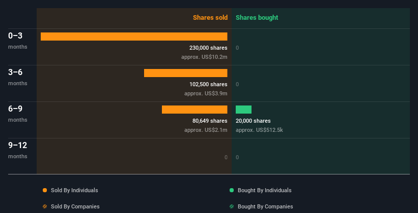 insider-trading-volume