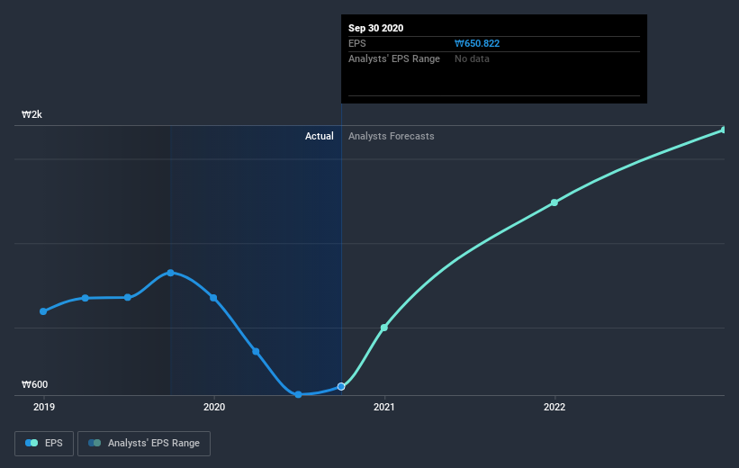 earnings-per-share-growth