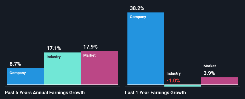 past-earnings-growth