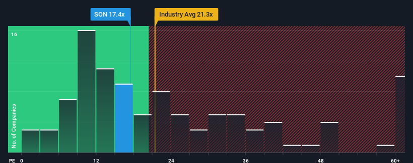 pe-multiple-vs-industry