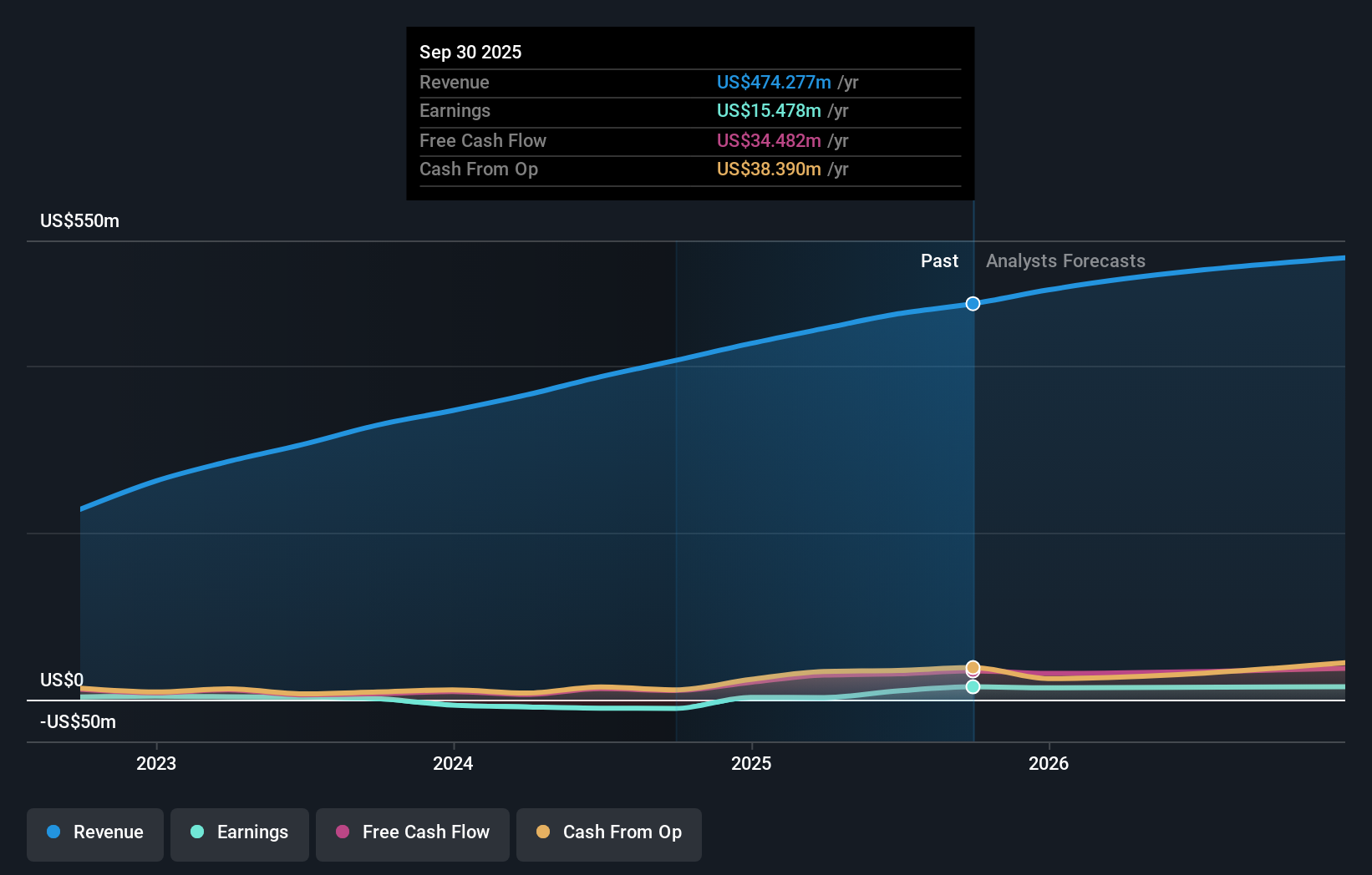 earnings-and-revenue-growth