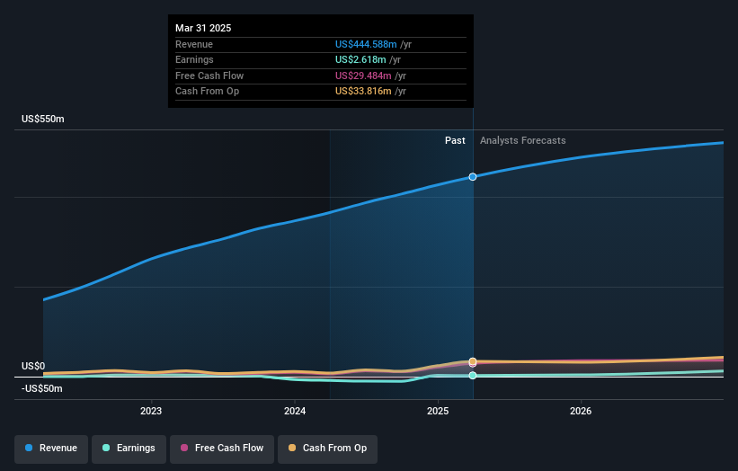 earnings-and-revenue-growth