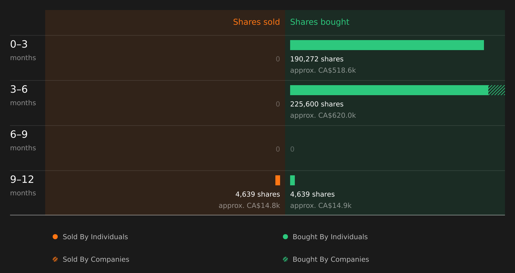 insider-trading-volume