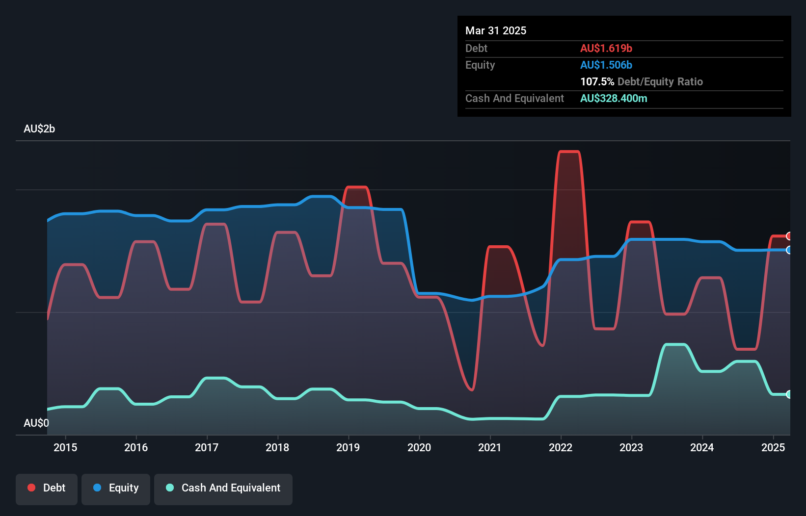 debt-equity-history-analysis