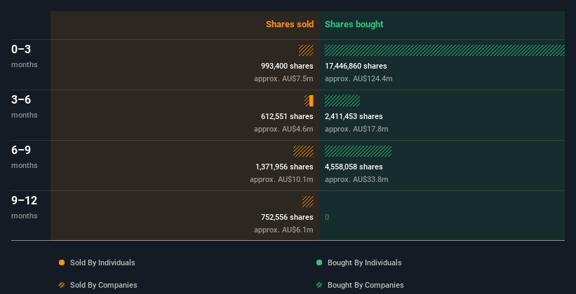 insider-trading-volume