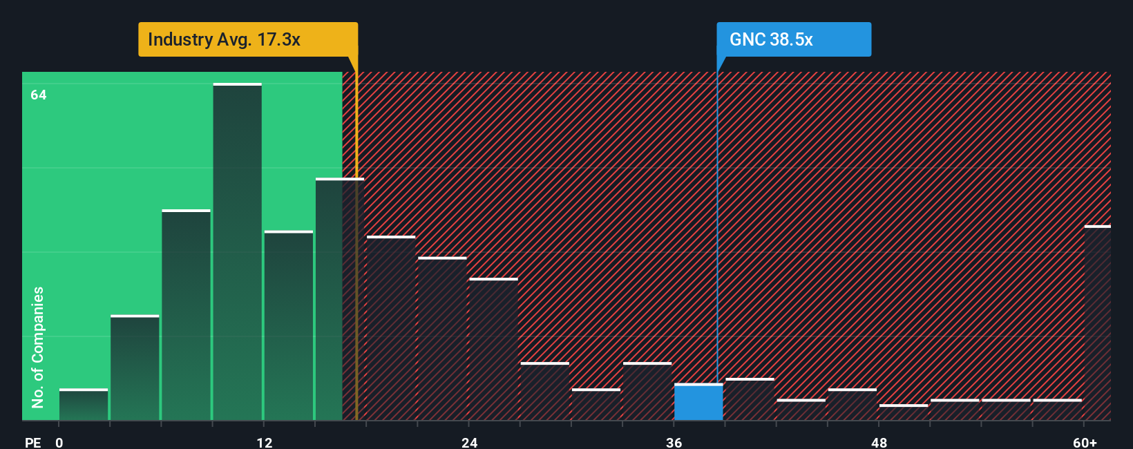 pe-multiple-vs-industry