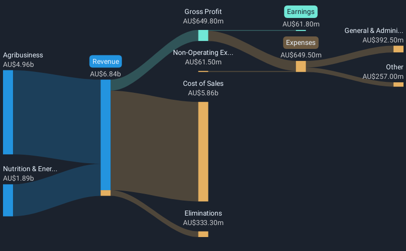 revenue-and-expenses-breakdown